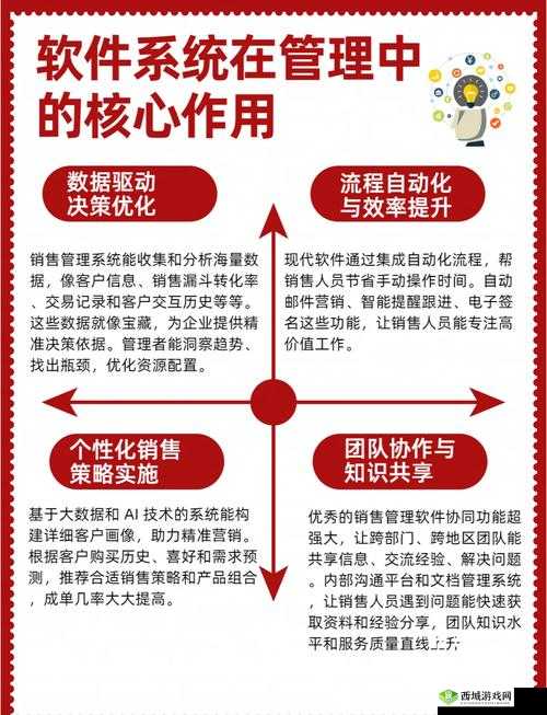 销售秘密 3:提升销售业绩的关键策略与技巧