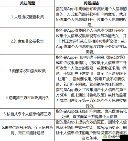 夜里 18 款禁用软件 APP 的功能详解:深度剖析与风险揭示