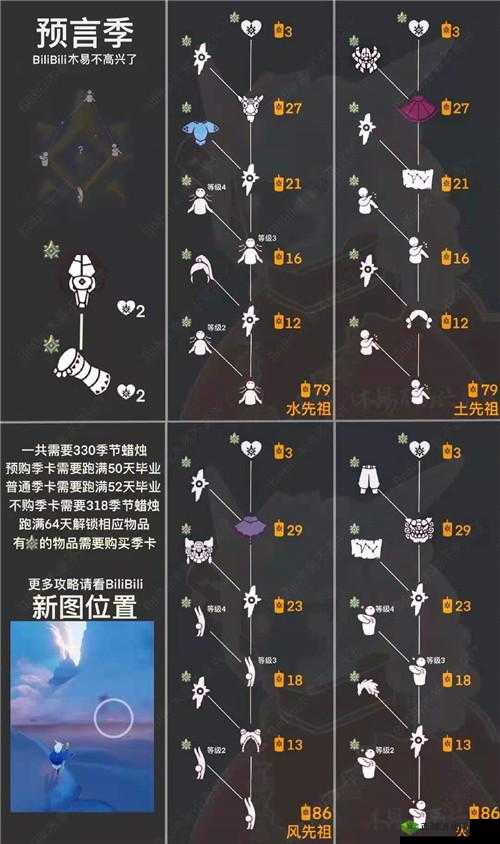 探秘Sky光遇预言季,先祖兑换物品与蜡烛价格全解析