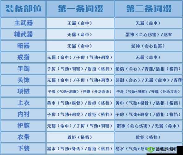 天涯明月刀手游,移花PK技巧全揭秘