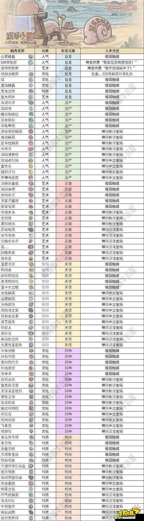 最强蜗牛蜗牛壳涂料合成介绍