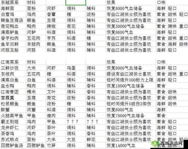天涯明月刀手游食谱必看攻略,资源管理的艺术