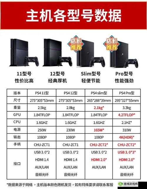 欧美人玩 PS4 还是 XBOX:游戏主机的文化差异与选择