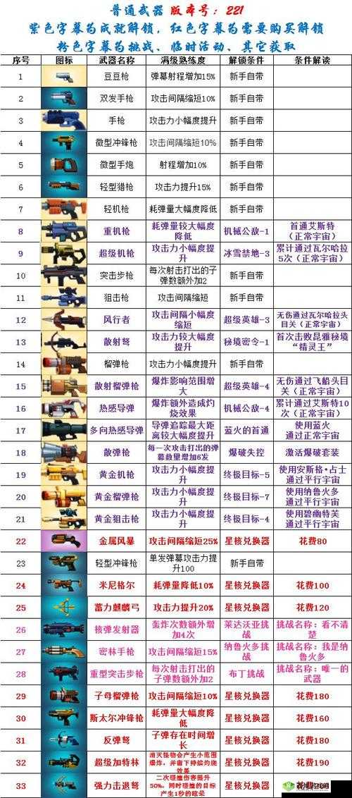 比特小队隐藏关卡大揭秘，开启技巧全攻略