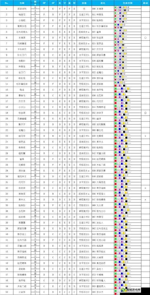 大航海探险物语，战斗后勤人员获取方式在资源管理中的重要性及策略
