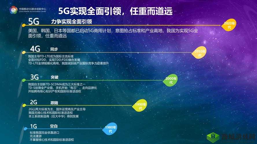 RS232 国产:探索其在通信领域的创新应用与发展