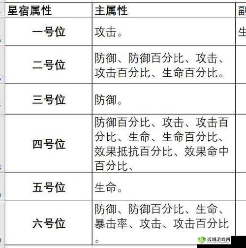 云梦四时歌,运势值的奥秘与提升攻略