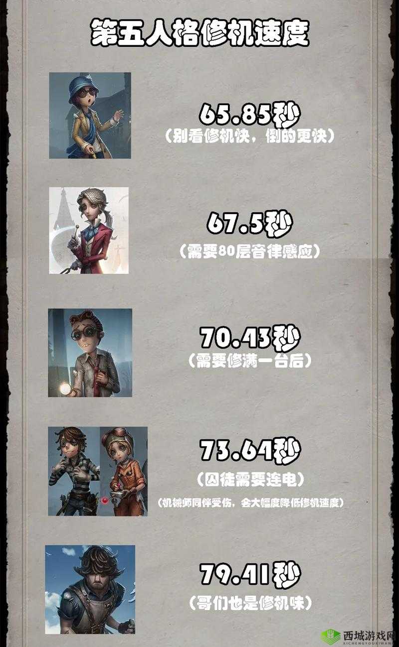 第五人格，T字板区抓人策略与实战技巧