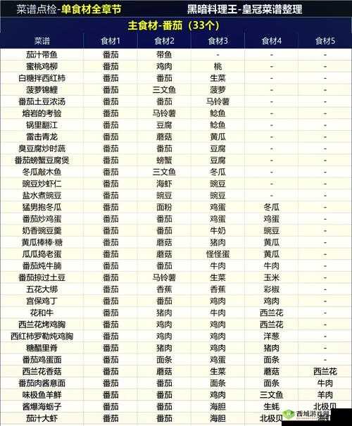 黑暗料理王食谱攻略,特酿龙舌兰酒配方及制作详解