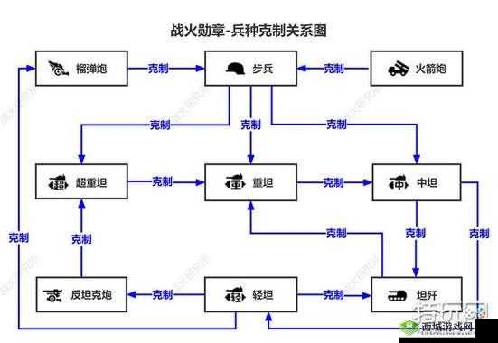 墨三国兵种战斗技巧与兵种克制关系详解,资源管理视角下的战略艺术