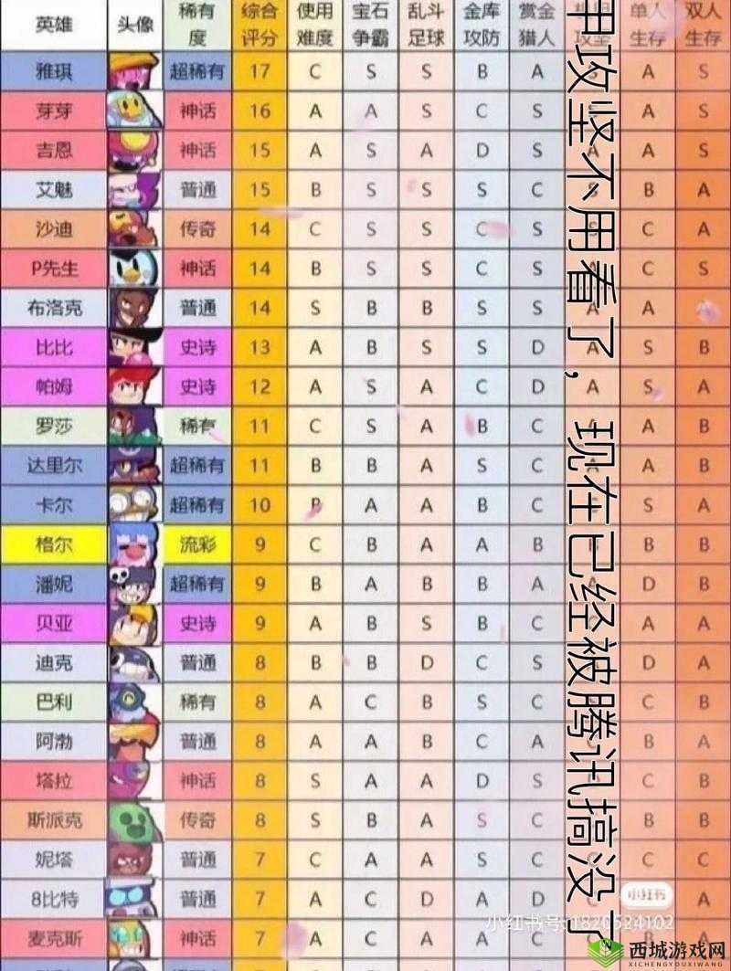 荒野乱斗射手排名带图:详细解析各射手实力及特点