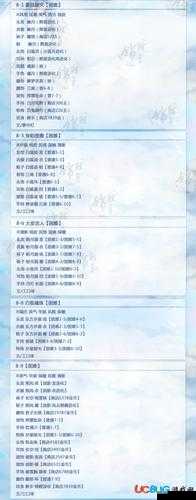云裳羽衣困难第十章,解锁完美通关的时尚秘籍