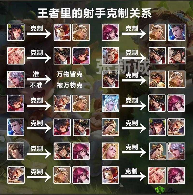 放学别跑，发明家克制技巧与对抗英雄分析