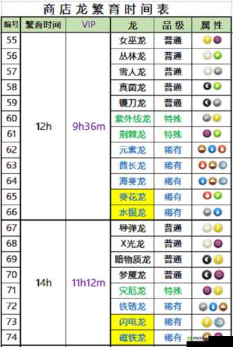 萌龙大乱斗五大龙鳞合成配方全解析