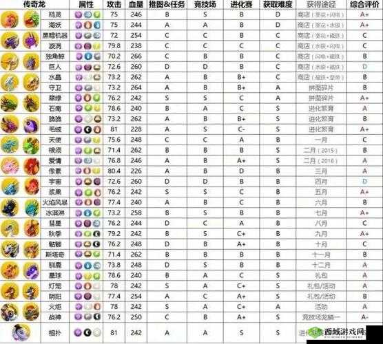 萌龙大乱斗今日正式公测,新手玩法攻略