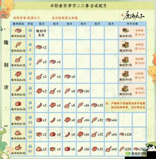 探索桃源深处的饮品奥秘:配方精选大揭秘