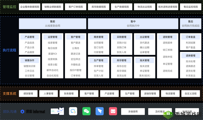 日本免费 SaaS CRM:助力企业数字化转型的高效工具