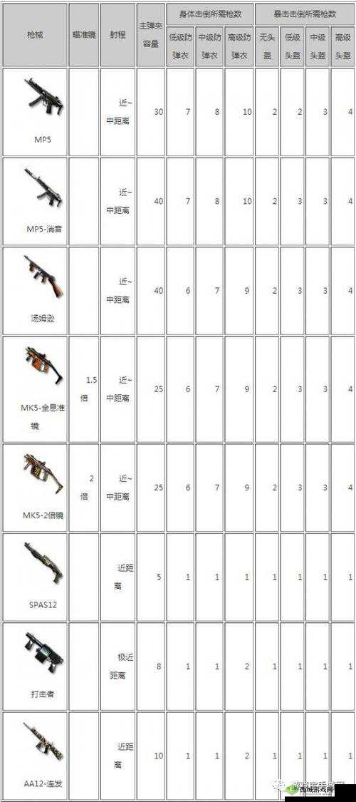 CF手游荒岛特训狙击手进攻，狙击点位选择心得