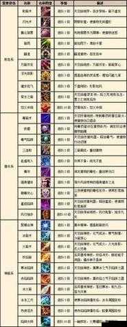 奇迹MU觉醒角色误删解决办法，还能恢复吗？