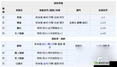 一血万杰建御名方，礼物精选与技能全揭秘