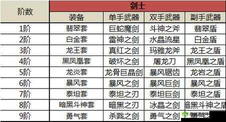 奇迹MU觉醒背包爆满？扩容攻略大揭秘！