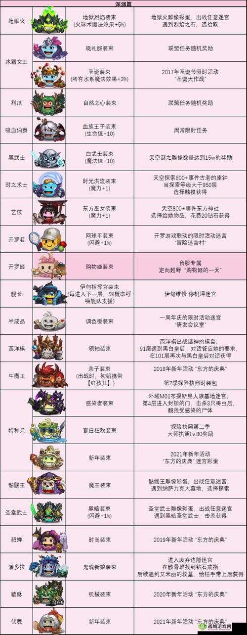 不思议迷宫男巫冈布奥深度解析与搭配组合攻略