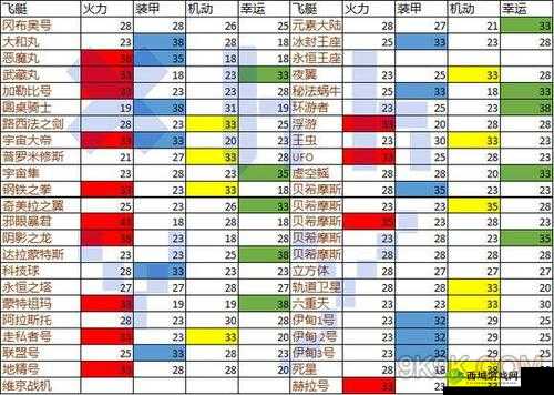 不思议迷宫邪眼暴君怎么样?邪眼暴君属性光环介绍