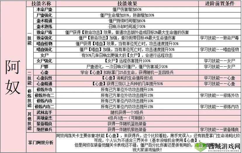 武林主宰，伙伴系统与伙伴获得深度解析