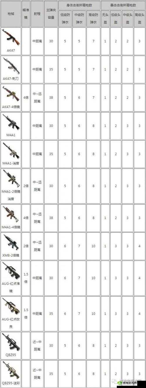 CF手游荒岛特训老司机技巧分享