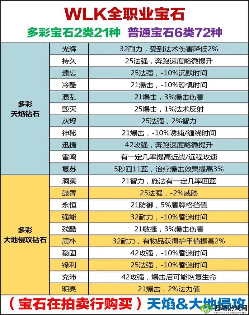 神武3手游魔王宝石选择全攻略