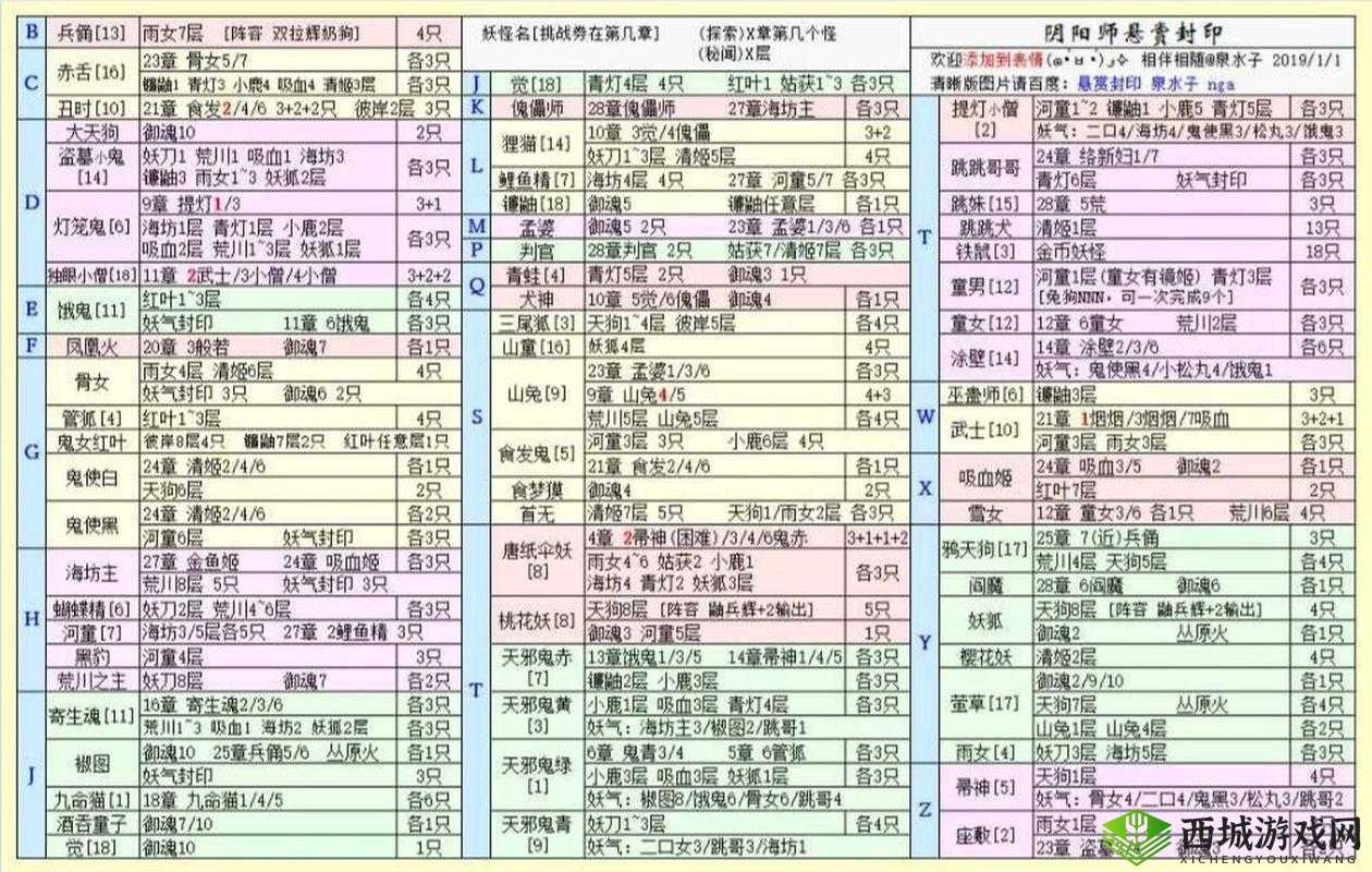 阴阳师提灯小僧哪里多？悬赏封印攻略全解析