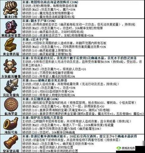 不思议迷宫炼金坊强化秘籍，创造更多的财富