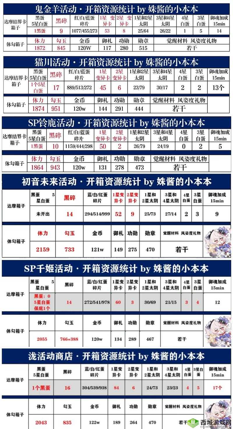 阴阳师游戏黑屏问题全解析