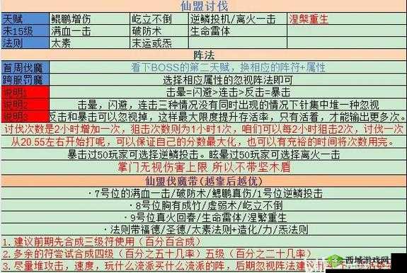 狩猎纪元讨伐战有哪些？怎么挑战？