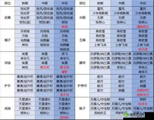 新剑侠情缘手游叶青阳魂石属性及搭配详解