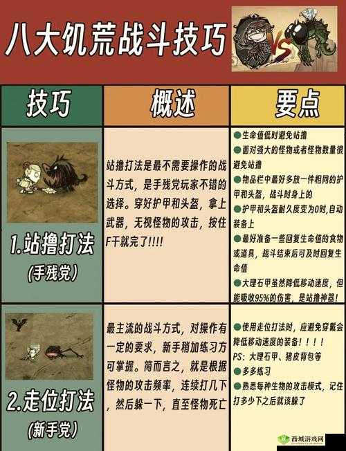 荒野求生，冬天生存技巧——聚焦木材与汤药