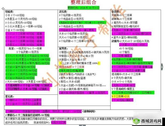 轩辕传奇手游药师怎么玩，作战技巧分享