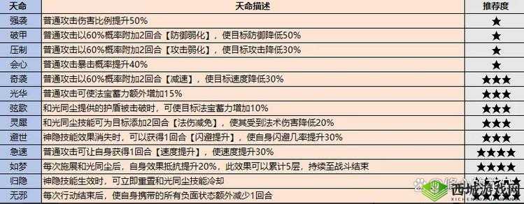 仙灵觉醒最强职业推荐,哪个角色才是你的天命之选?