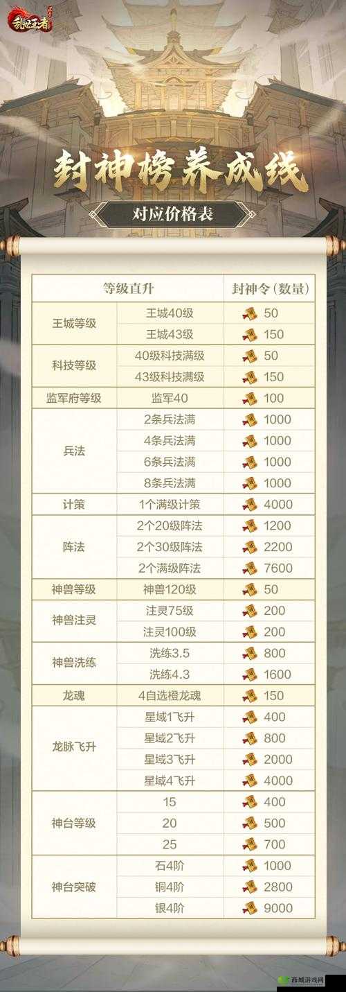乱世王者城防部署心得，拒敌于千里之外