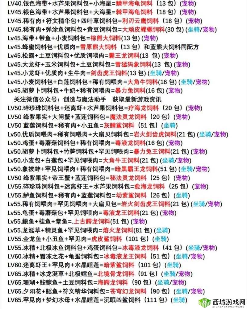 创造与魔法饲料配方表及坐骑宠物爱吃食物汇总
