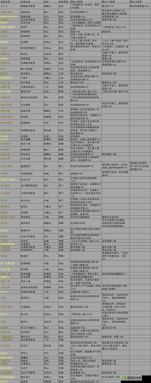 我的侠客五岳宗怎么进,门派加入方法介绍及其资源管理策略