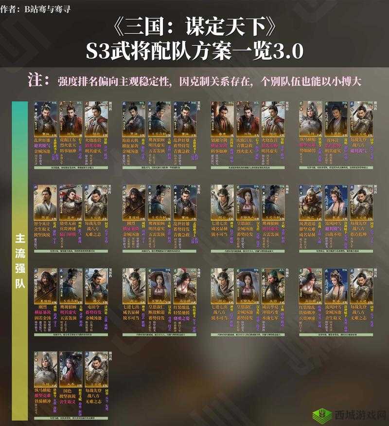 鸿图之下医疗队怎么搭配，武将阵容搭配攻略