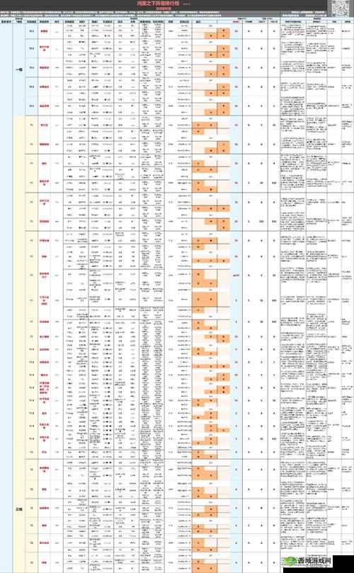 鸿图之下主城队伍搭配全攻略，打造你的无敌阵容