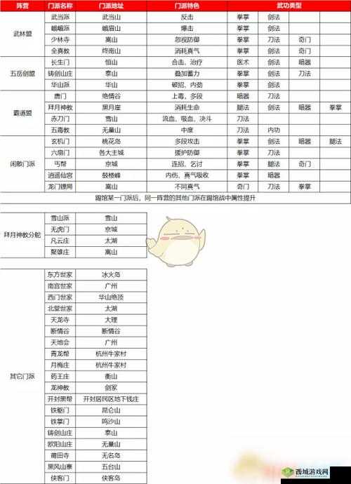 我的侠客中的霸道盟主,获取途径与攻略详解