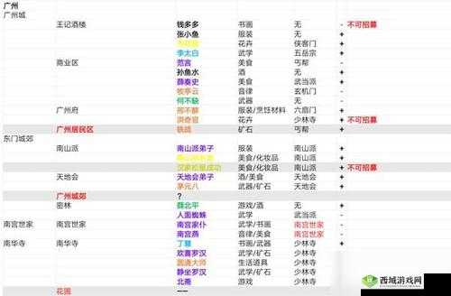 我的侠客张少爷在哪?NPC位置及决斗技巧攻略