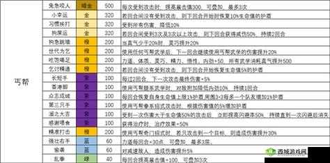 我的侠客天赋怎么选择,初始天赋选择推荐介绍