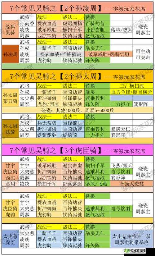 鸿图之下孙权运用秘籍，阵容搭配与战法攻略