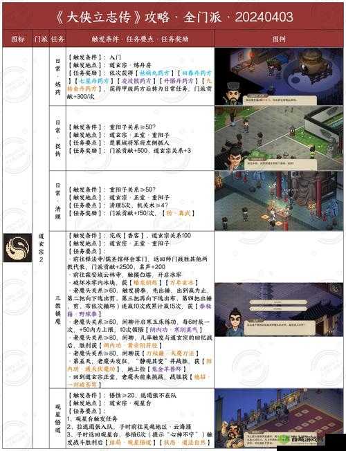 大侠速成指南第4关攻略,资源管理、高效利用与避免浪费