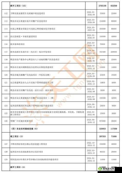 2024 年重大项目投资计划表:这些项目将如何影响你的生活?