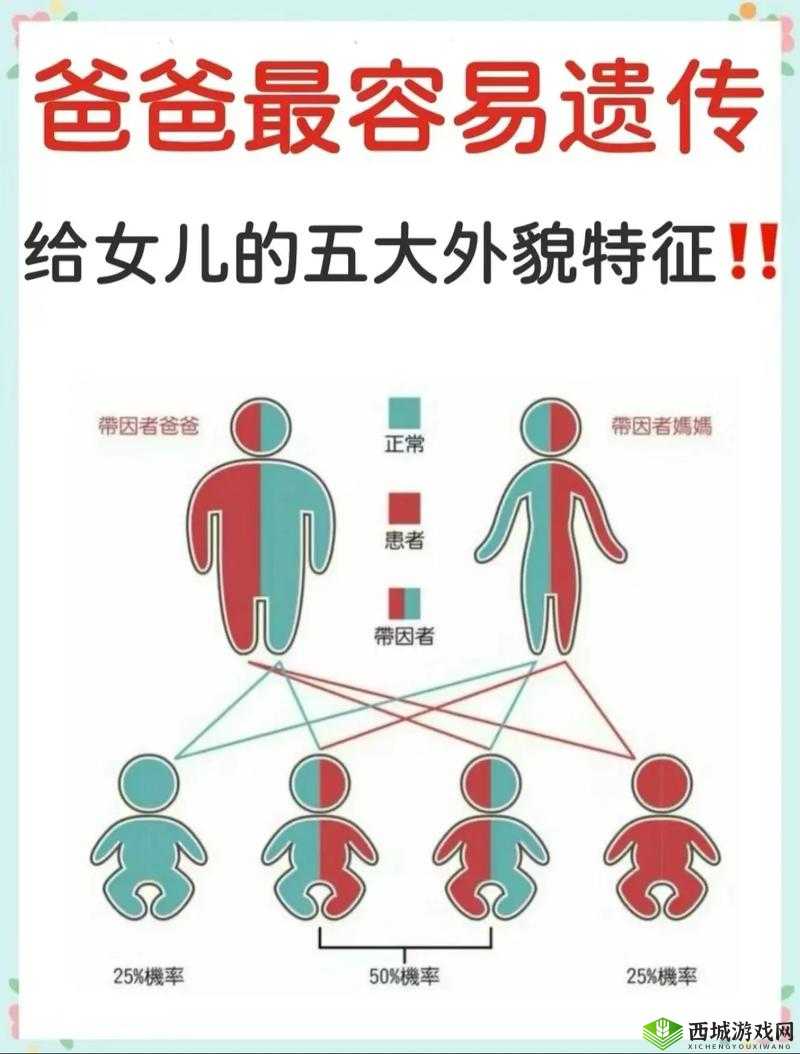 亚洲人vs欧洲人基因差别大揭秘:哪些遗传特征决定了我们的外貌与健康?